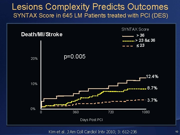 Lesions Complexity Predicts Outcomes SYNTAX Score in 645 LM Patients treated with PCI (DES)