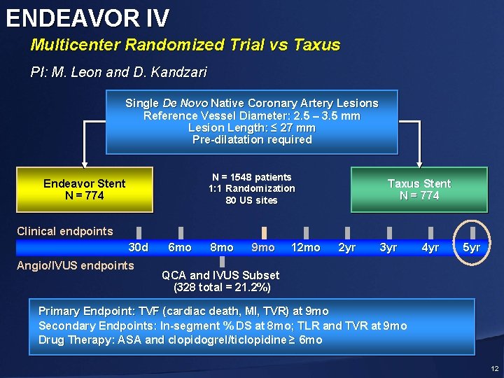 ENDEAVOR IV Multicenter Randomized Trial vs Taxus PI: M. Leon and D. Kandzari Single