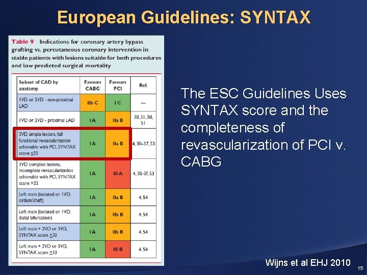 European Guidelines: SYNTAX The ESC Guidelines Uses SYNTAX score and the completeness of revascularization