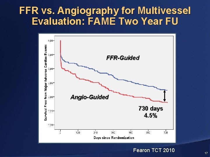 FFR vs. Angiography for Multivessel Evaluation: FAME Two Year FU FFR-Guided Angio-Guided 730 days