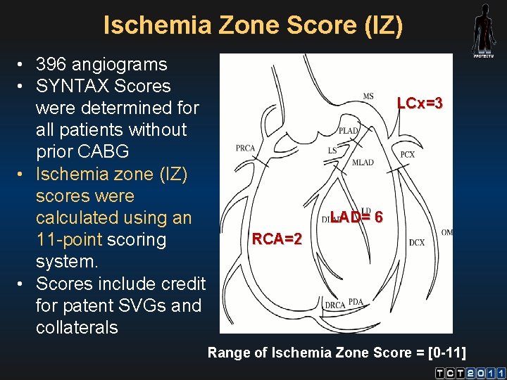 Ischemia Zone Score (IZ) • 396 angiograms • SYNTAX Scores were determined for all