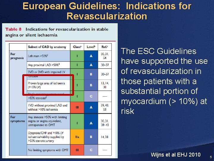 European Guidelines: Indications for Revascularization The ESC Guidelines have supported the use of revascularization
