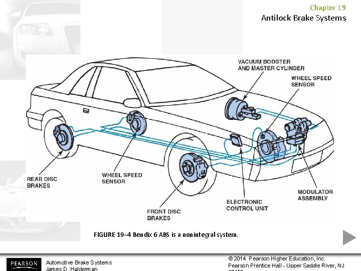 Chapter 19 Antilock Brake Systems FIGURE 19– 4 Bendix 6 ABS is a nonintegral