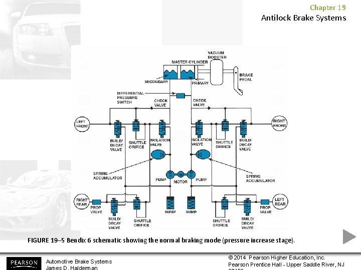 Chapter 19 Antilock Brake Systems FIGURE 19– 5 Bendix 6 schematic showing the normal