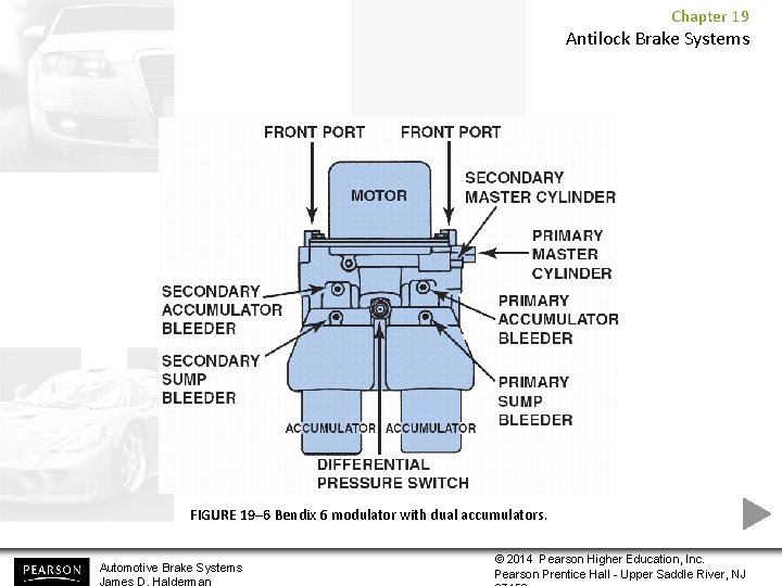Chapter 19 Antilock Brake Systems FIGURE 19– 6 Bendix 6 modulator with dual accumulators.