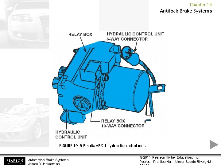 Chapter 19 Antilock Brake Systems FIGURE 19– 9 Bendix ABX-4 hydraulic control unit. Automotive