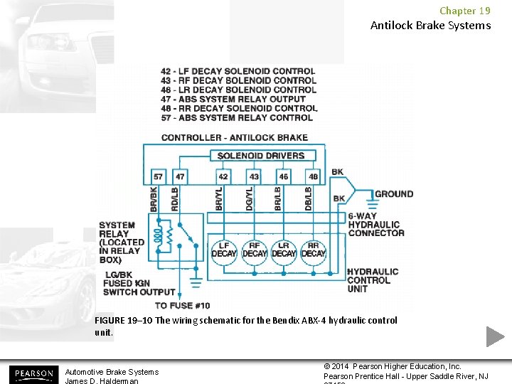 Chapter 19 Antilock Brake Systems FIGURE 19– 10 The wiring schematic for the Bendix