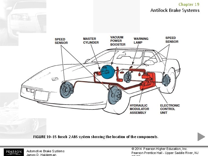 Chapter 19 Antilock Brake Systems FIGURE 19– 15 Bosch 2 ABS system showing the