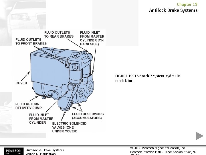 Chapter 19 Antilock Brake Systems FIGURE 19– 16 Bosch 2 system hydraulic modulator. Automotive
