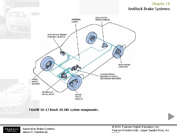 Chapter 19 Antilock Brake Systems FIGURE 19– 17 Bosch 2 U ABS system components.