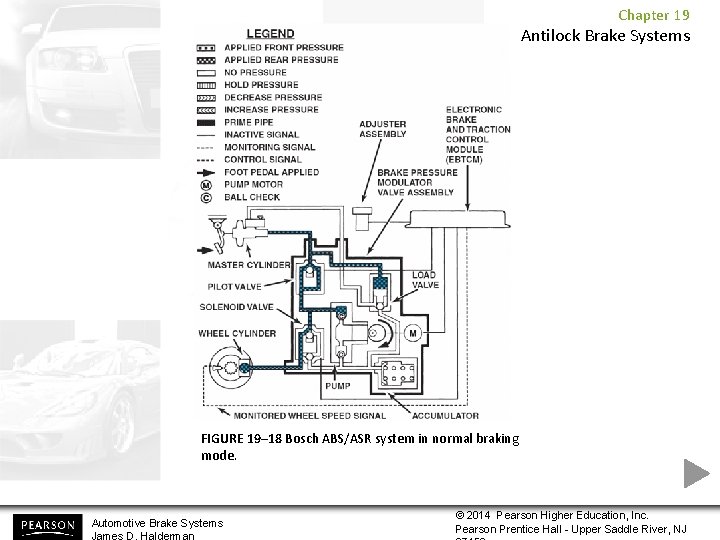 Chapter 19 Antilock Brake Systems FIGURE 19– 18 Bosch ABS/ASR system in normal braking