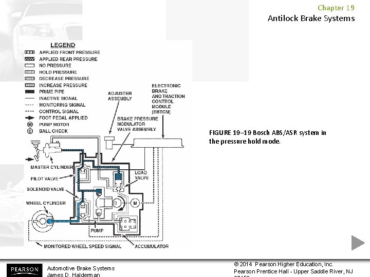 Chapter 19 Antilock Brake Systems FIGURE 19– 19 Bosch ABS/ASR system in the pressure