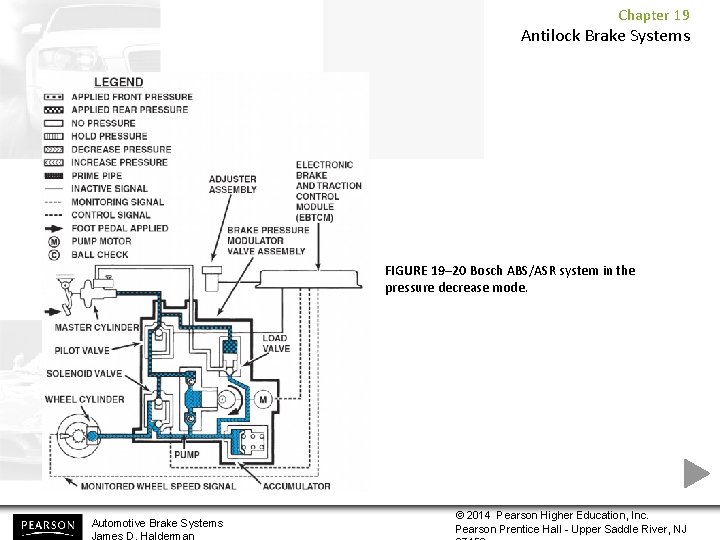 Chapter 19 Antilock Brake Systems FIGURE 19– 20 Bosch ABS/ASR system in the pressure