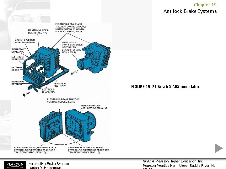 Chapter 19 Antilock Brake Systems FIGURE 19– 21 Bosch 5 ABS modulator. Automotive Brake