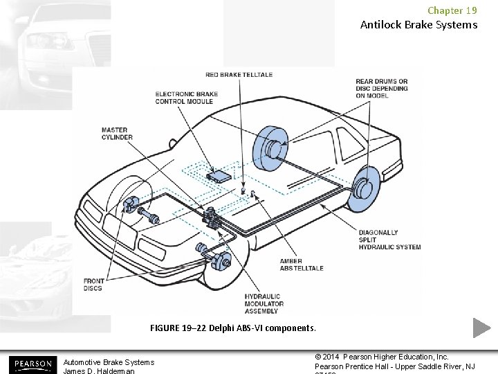 Chapter 19 Antilock Brake Systems FIGURE 19– 22 Delphi ABS-VI components. Automotive Brake Systems