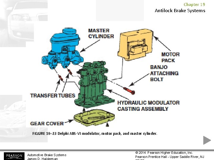 Chapter 19 Antilock Brake Systems FIGURE 19– 23 Delphi ABS-VI modulator, motor pack, and