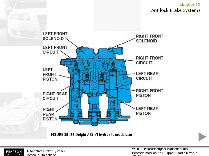Chapter 19 Antilock Brake Systems FIGURE 19– 24 Delphi ABS-VI hydraulic modulator. Automotive Brake