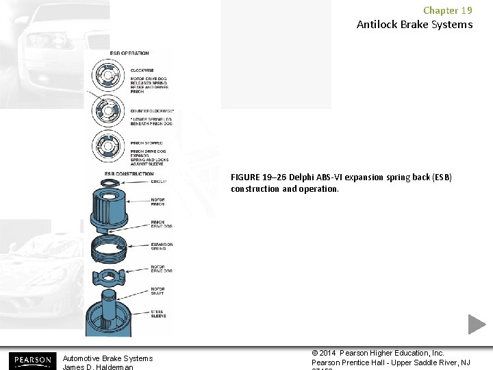 Chapter 19 Antilock Brake Systems FIGURE 19– 26 Delphi ABS-VI expansion spring back (ESB)