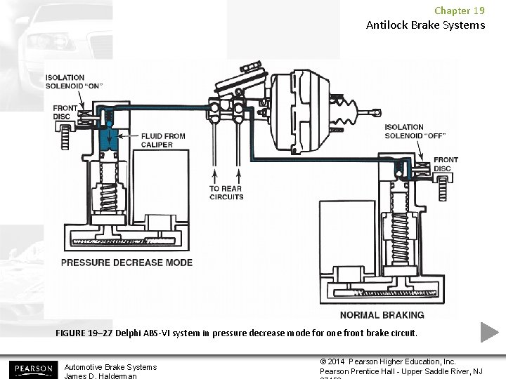 Chapter 19 Antilock Brake Systems FIGURE 19– 27 Delphi ABS-VI system in pressure decrease