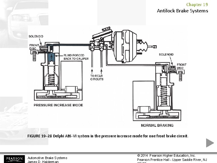 Chapter 19 Antilock Brake Systems FIGURE 19– 28 Delphi ABS-VI system in the pressure