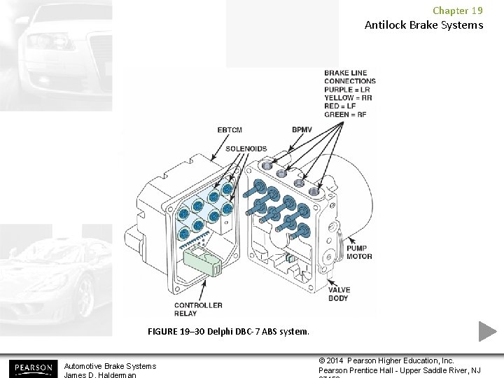 Chapter 19 Antilock Brake Systems FIGURE 19– 30 Delphi DBC-7 ABS system. Automotive Brake