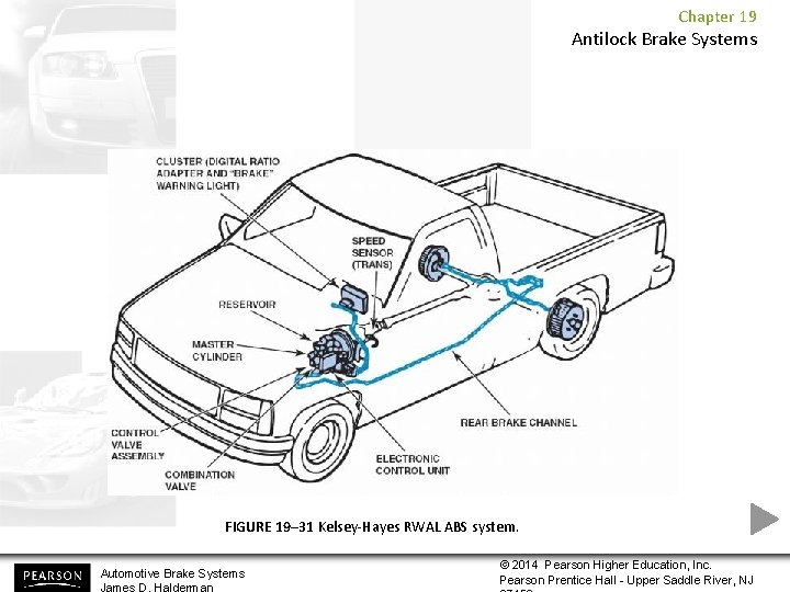 Chapter 19 Antilock Brake Systems FIGURE 19– 31 Kelsey-Hayes RWAL ABS system. Automotive Brake