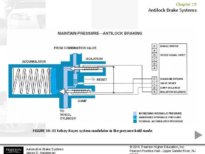 Chapter 19 Antilock Brake Systems FIGURE 19– 33 Kelsey-Hayes system modulator in the pressure