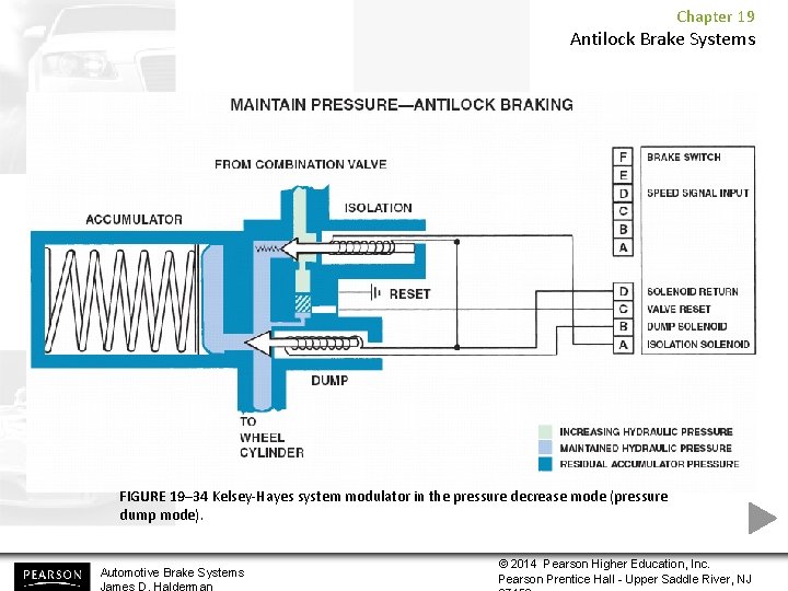 Chapter 19 Antilock Brake Systems FIGURE 19– 34 Kelsey-Hayes system modulator in the pressure