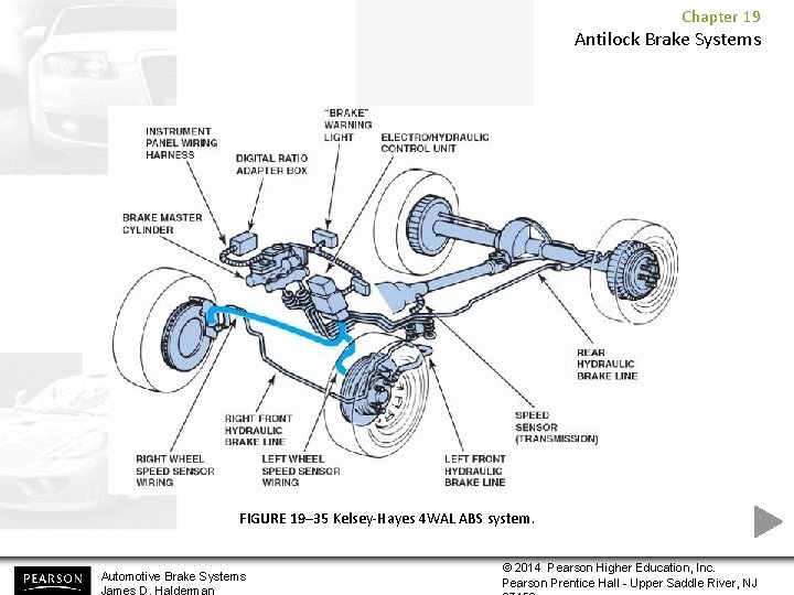 Chapter 19 Antilock Brake Systems FIGURE 19– 35 Kelsey-Hayes 4 WAL ABS system. Automotive