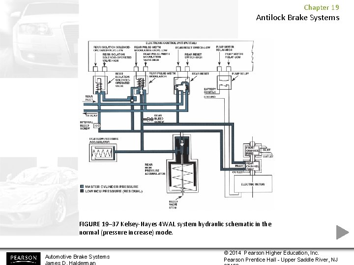 Chapter 19 Antilock Brake Systems FIGURE 19– 37 Kelsey-Hayes 4 WAL system hydraulic schematic