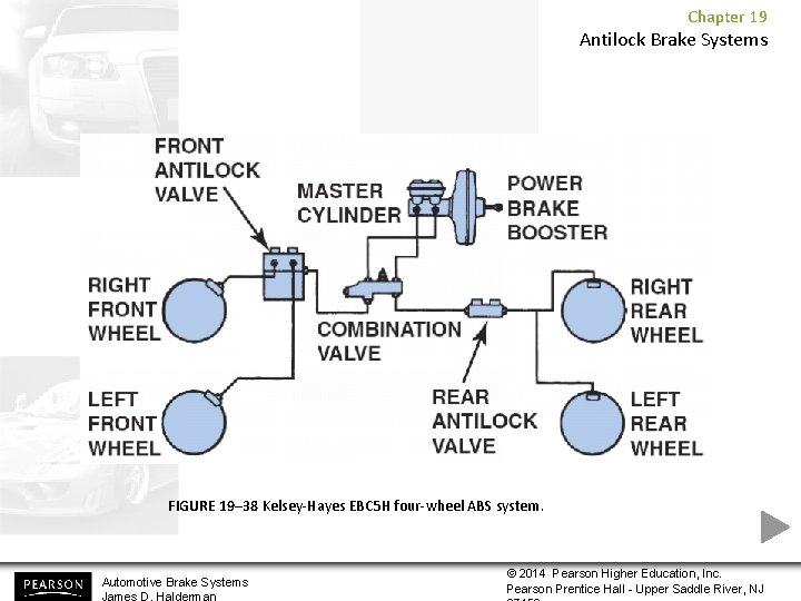 Chapter 19 Antilock Brake Systems FIGURE 19– 38 Kelsey-Hayes EBC 5 H four-wheel ABS