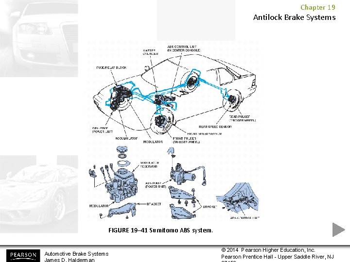 Chapter 19 Antilock Brake Systems FIGURE 19– 41 Sumitomo ABS system. Automotive Brake Systems