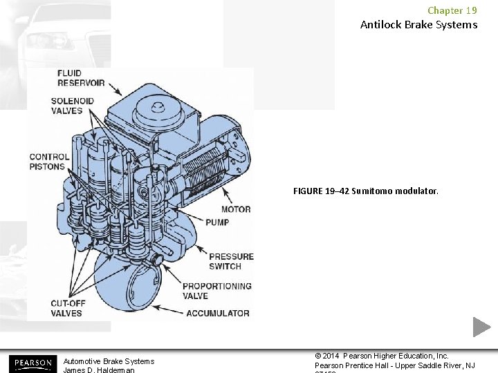 Chapter 19 Antilock Brake Systems FIGURE 19– 42 Sumitomo modulator. Automotive Brake Systems James