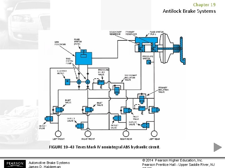 Chapter 19 Antilock Brake Systems FIGURE 19– 43 Teves Mark IV nonintegral ABS hydraulic