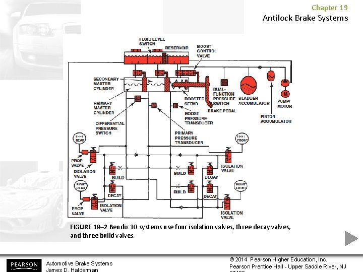 Chapter 19 Antilock Brake Systems FIGURE 19– 2 Bendix 10 systems use four isolation