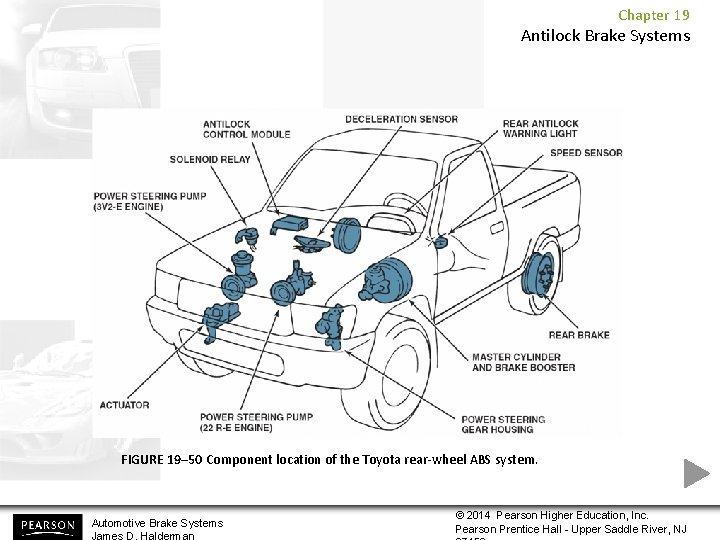 Chapter 19 Antilock Brake Systems FIGURE 19– 50 Component location of the Toyota rear-wheel