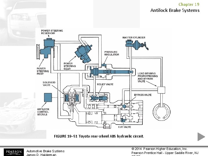 Chapter 19 Antilock Brake Systems FIGURE 19– 51 Toyota rear-wheel ABS hydraulic circuit. Automotive