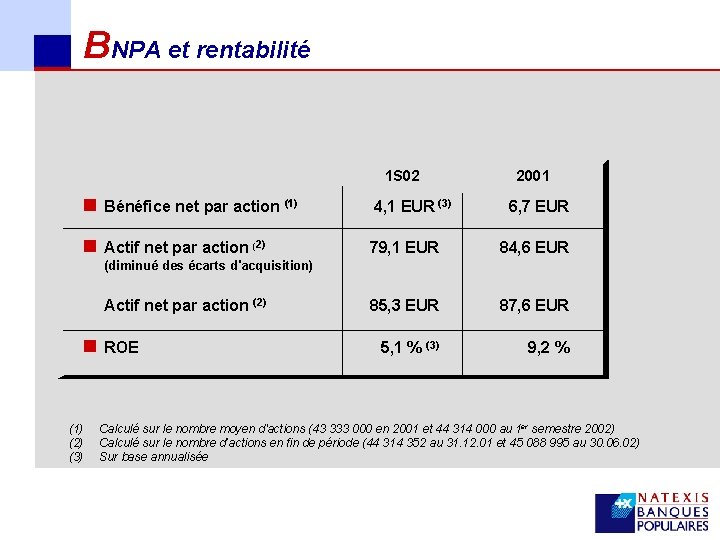 BNPA et rentabilité 1 S 02 2001 n Bénéfice net par action (1) 4,