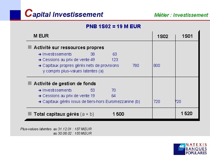 Capital Investissement Métier : Investissement PNB 1 S 02 = 19 M EUR 1