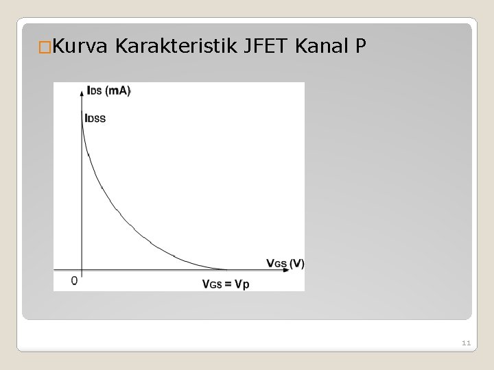 �Kurva Karakteristik JFET Kanal P 11 