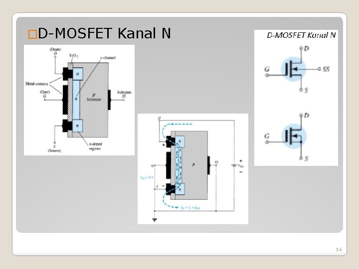�D-MOSFET Kanal N 16 