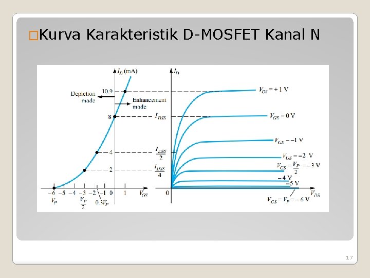 �Kurva Karakteristik D-MOSFET Kanal N 17 