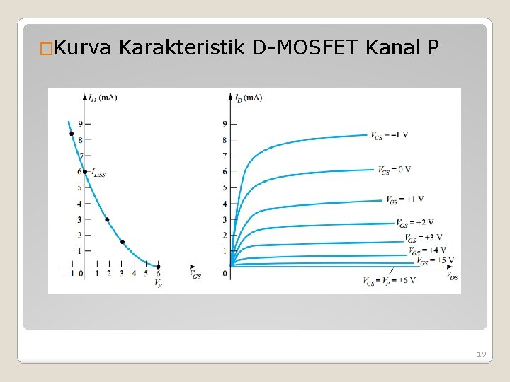 �Kurva Karakteristik D-MOSFET Kanal P 19 