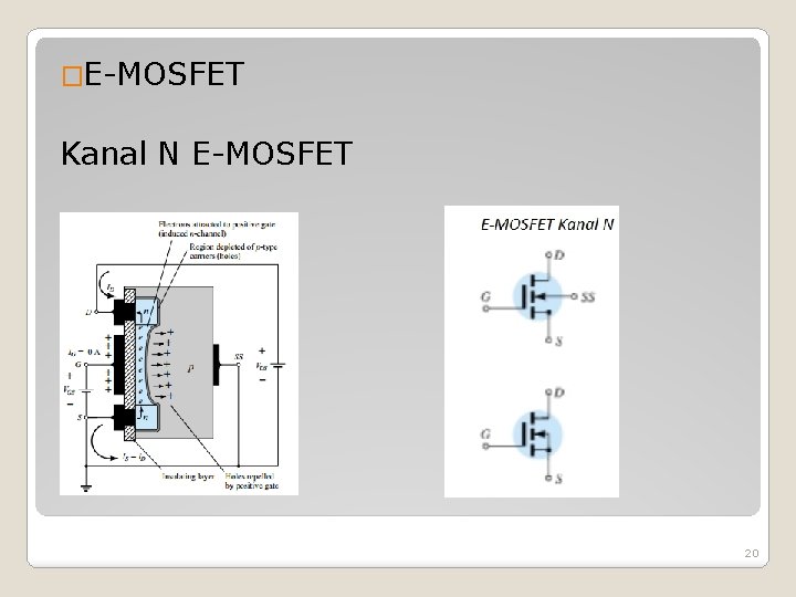 �E-MOSFET Kanal N E-MOSFET 20 