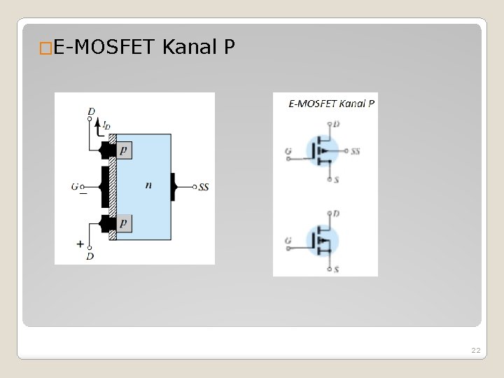 �E-MOSFET Kanal P 22 