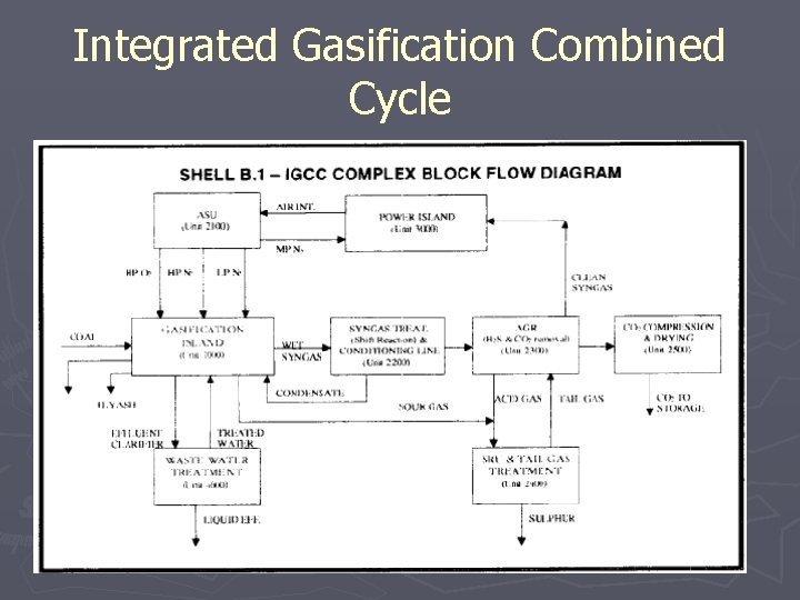 Integrated Gasification Combined Cycle 