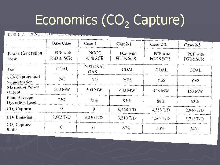 Economics (CO 2 Capture) 