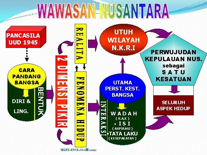 UTUH WILAYAH N. K. R. I PANCASILA UUD 1945 sebagai CARA PANDANG BANGSA UTAMA