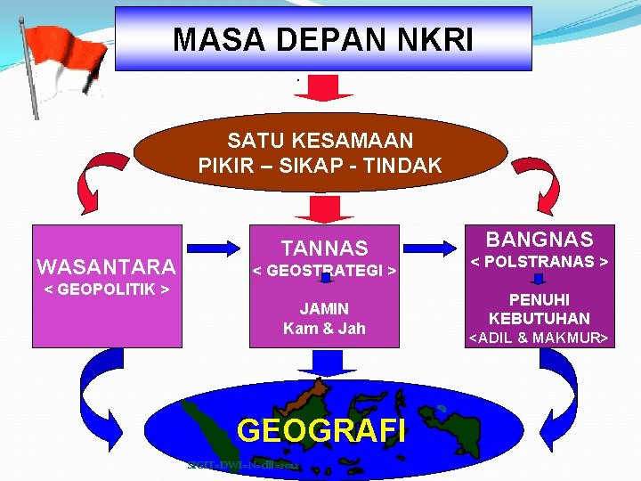MASA DEPAN NKRI SATU KESAMAAN PIKIR – SIKAP - TINDAK WASANTARA TANNAS < GEOSTRATEGI