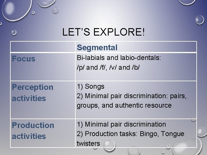 LET’S EXPLORE! Focus Segmental Perception activities 1) Songs 2) Minimal pair discrimination: pairs, groups,